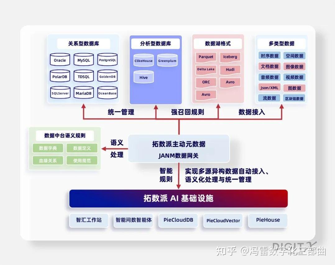 中国日报转载:千亿独角兽 Databricks 新赛道的中国答卷,拓数派 DataCS 引领 “可信数据+大模型AI” 新范式 - 知乎