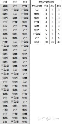 Slot Count Examples Slots数值篇——3*3 Line Slots - 知乎