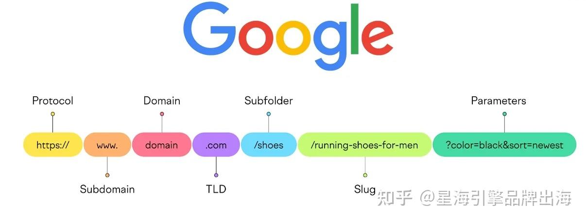 url是什么意思，苹果日历url是什么意思