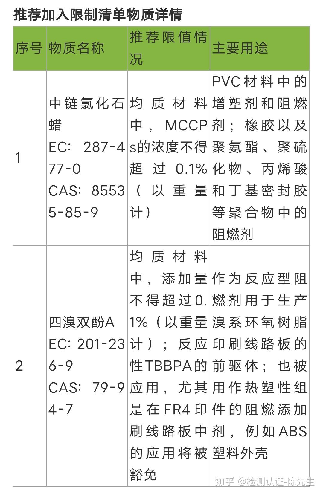 PVC用氯化石蜡