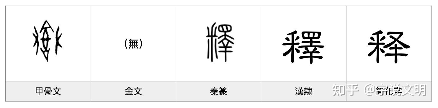 释——每日一字·爪部字 - 知乎