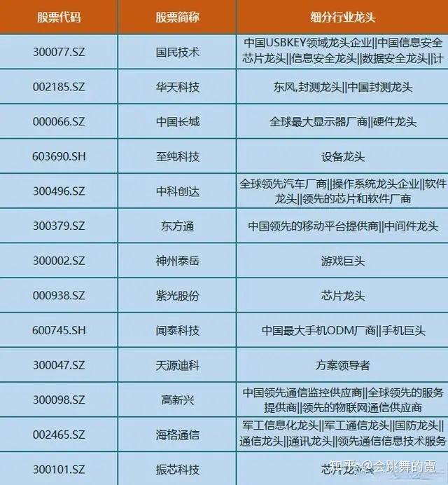 下一个风口高科技双杰5g人工智能概念龙头股名单一览