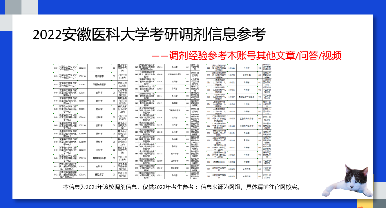 安徽醫科大學研究生考研調劑信息婦產科學考研調劑信息腫瘤學考研調劑