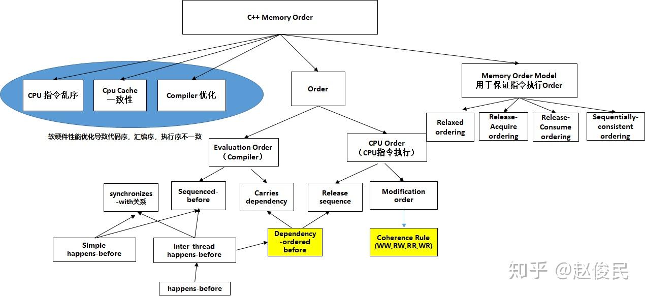 使用c++ memory order - 知乎