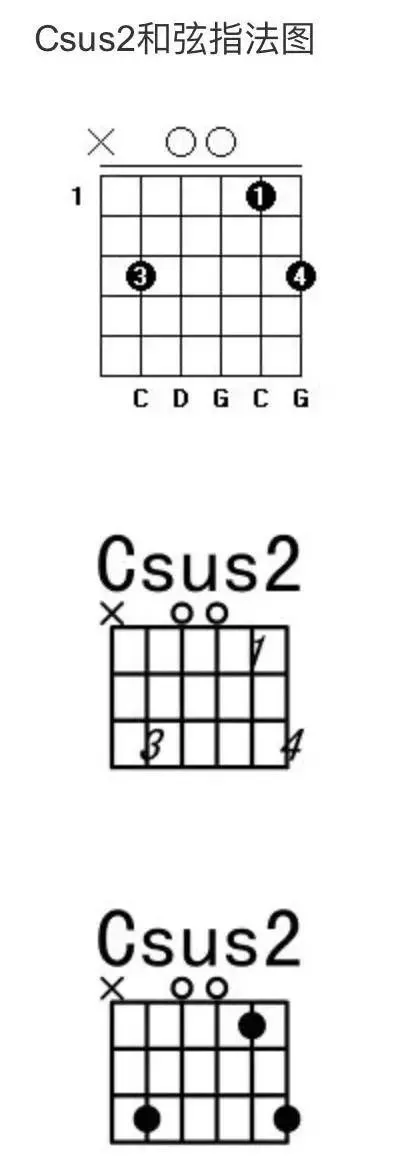 Dsus2和弦图片