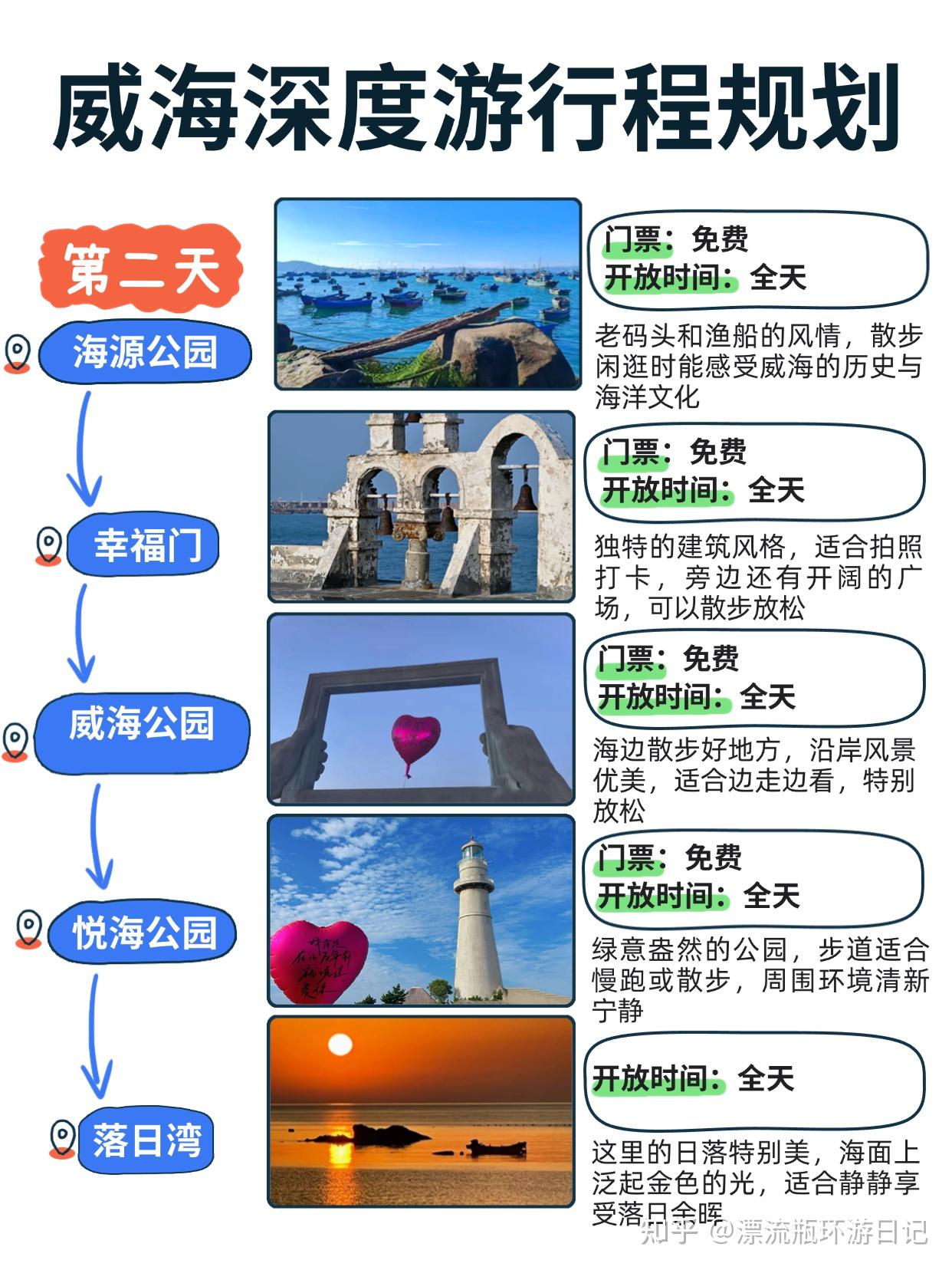 威海景点攻略指南,很难有这么全的了。。。 - 知乎