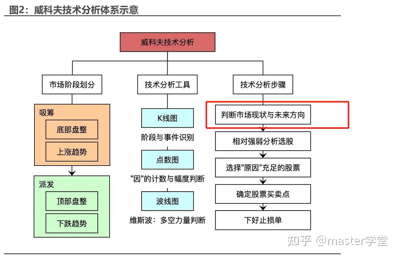 量化交易系列49】威科夫技术分析的概率云表达：从主观到量化- 知乎