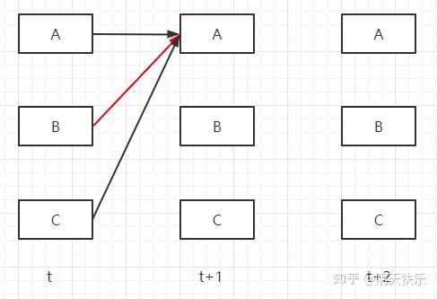 3.維特比算法