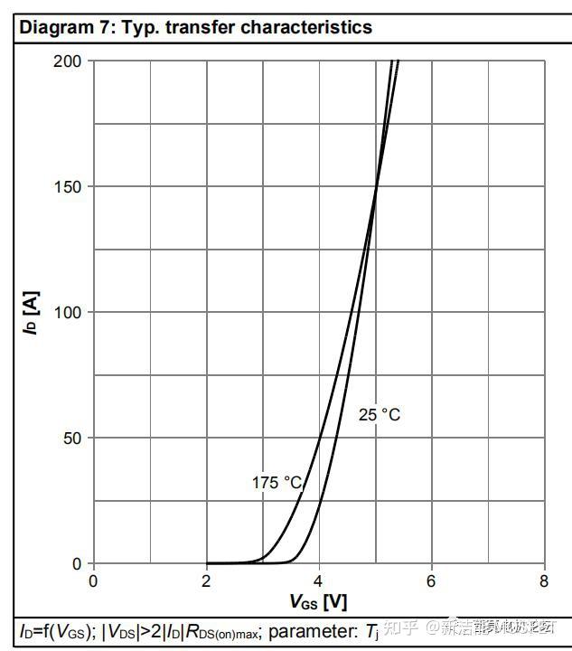 MOSFET基本原理、参数及米勒效应