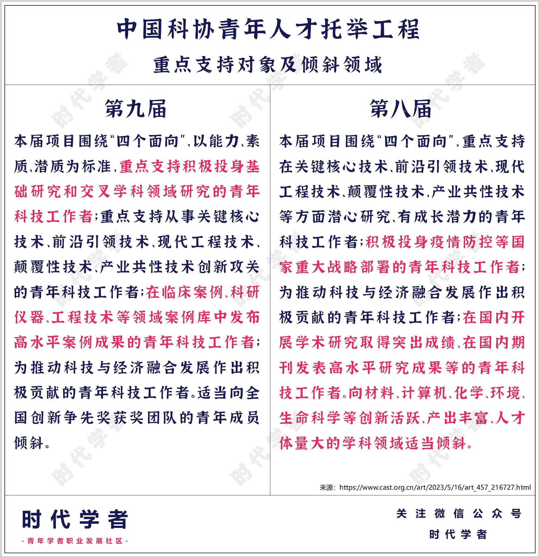 第九届中国科协青年人才托举项目，申报要求有哪些新变化？ - 知乎