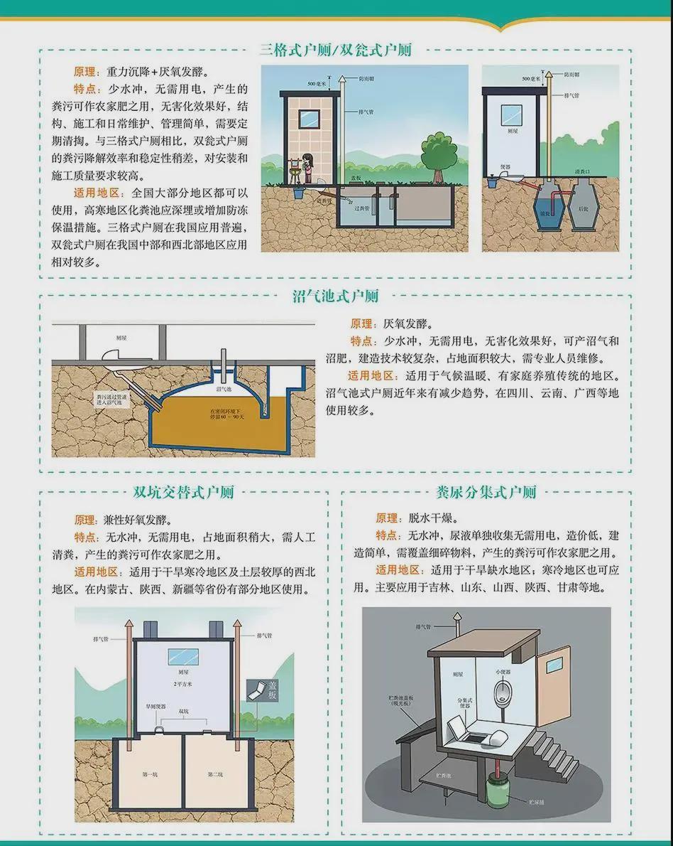 农村改厕安装步骤图图片