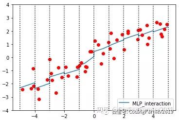 入门篇 解析python机器学习中三类无监督学习算法和两个应用实例