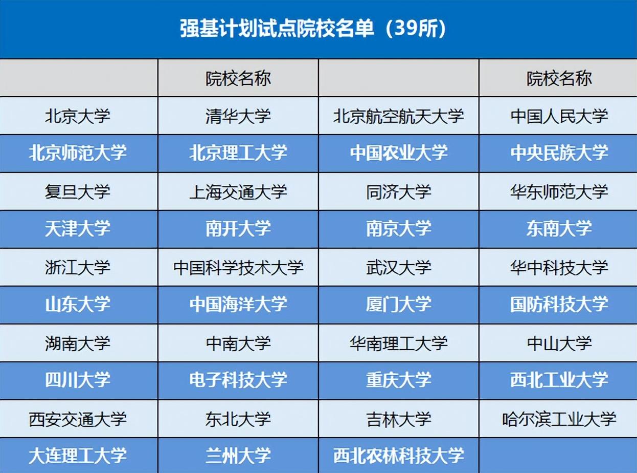 情況等按比例合成考生綜合成績(其中高考成績所佔比例不得低於85%),擇