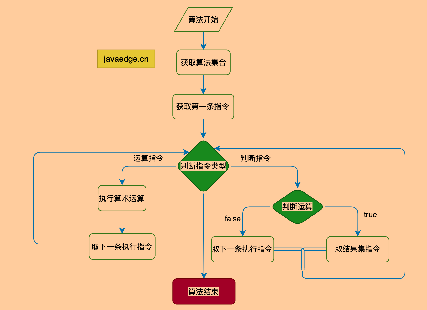 图解大厂清结算系统设计 - 知乎