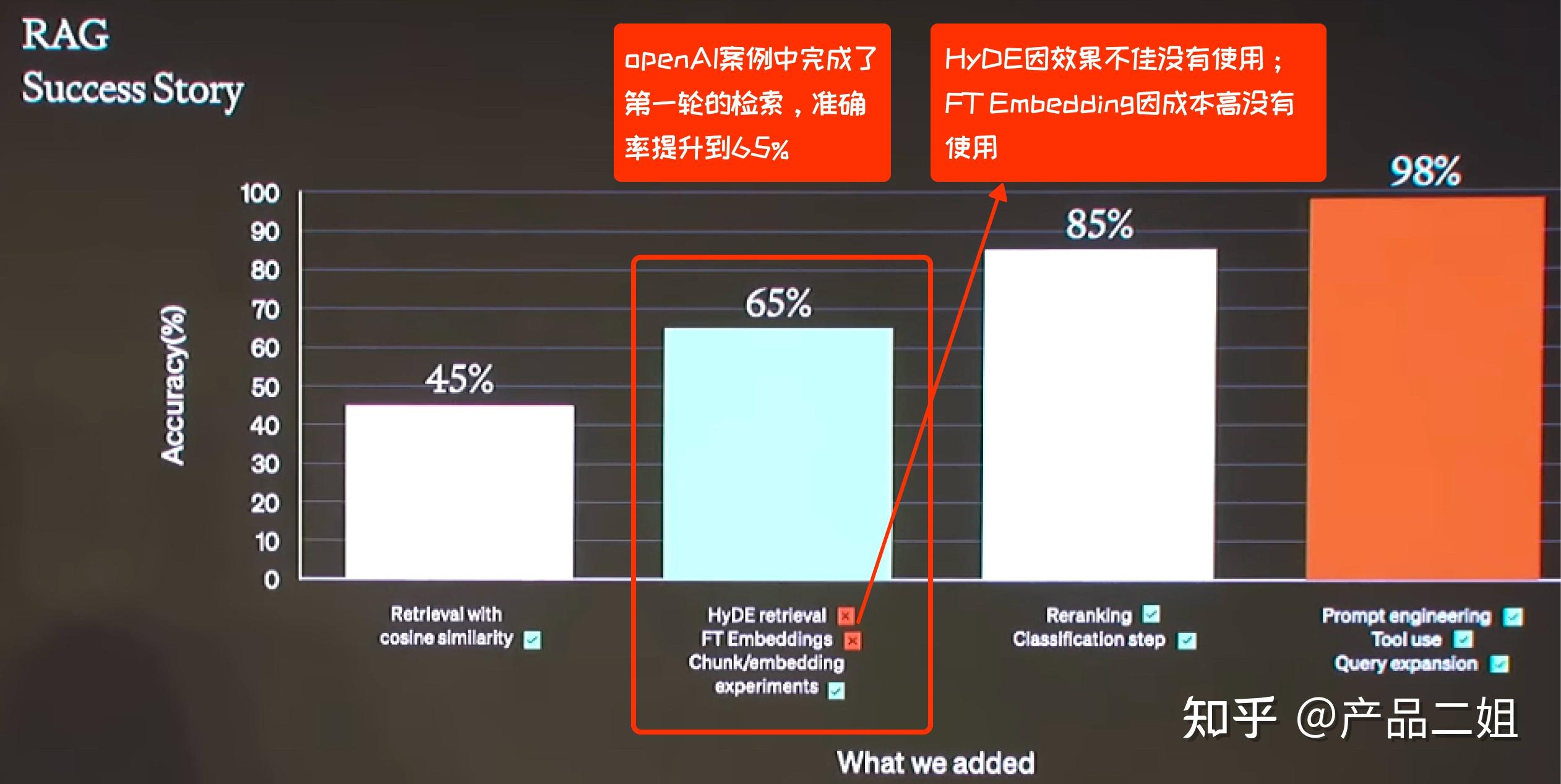万字长文讲述RAG组合拳：AGI应用走向落地的40%（上篇） - 知乎