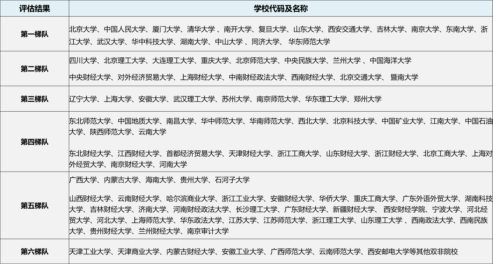 2324考研專業深度解析應用經濟學專業