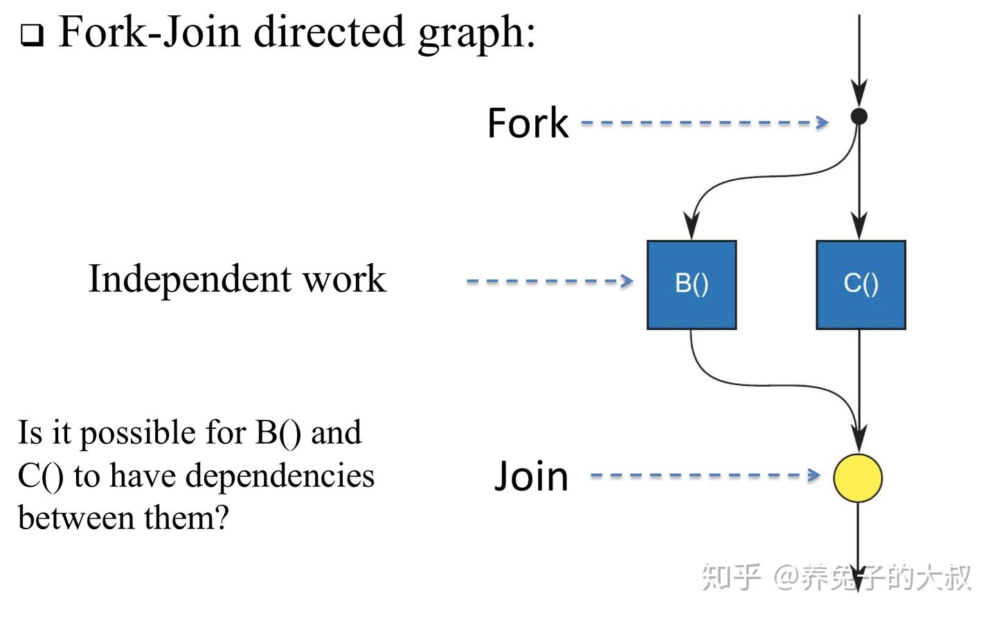Fork-Join算法解析 - 知乎