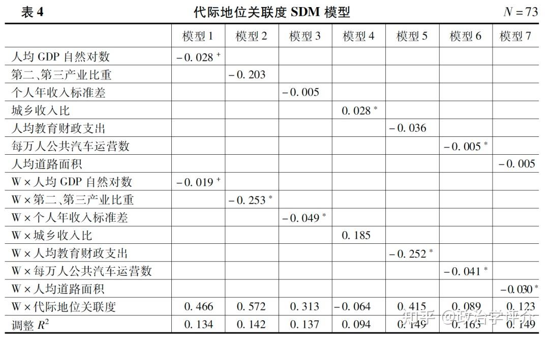 中国代际流动的地区差异与形成机制——基于空间分析技术的实证研究 - 知乎