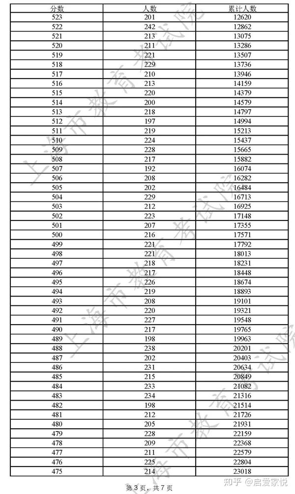 上海高考成绩公布时间2023_上海高考成绩_上海高考成绩排名