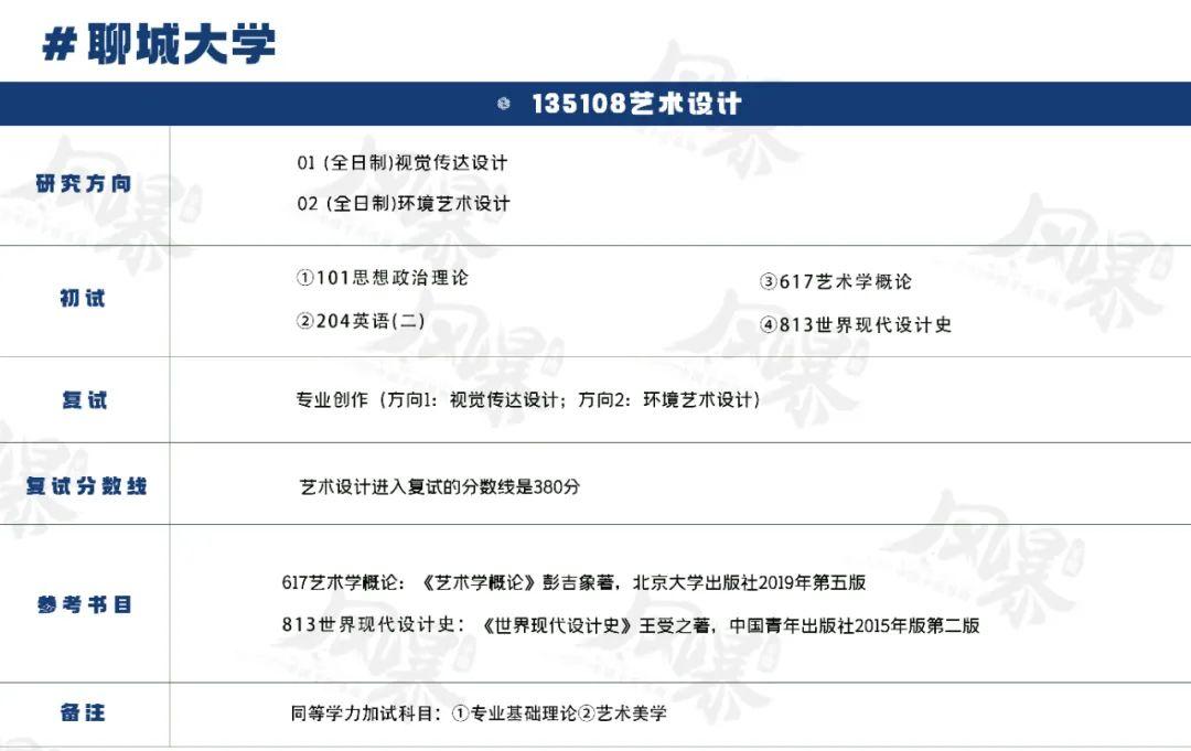 【经验分享】聊城大学22届视觉传达设计| 学姐分享：纵使前路迷茫，你只管专心赶路，就会得到意想不到的收获。 - 知乎