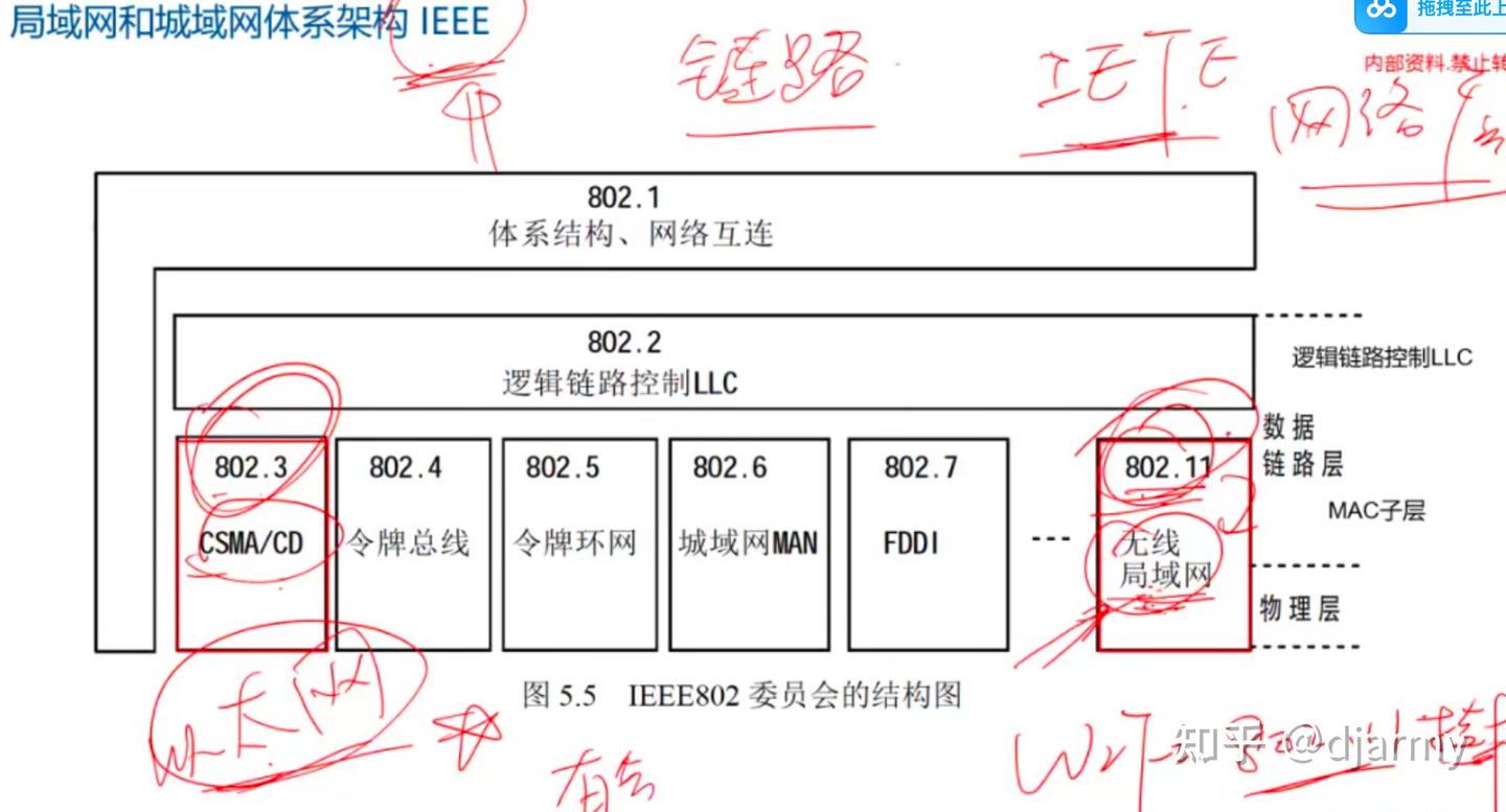 一个中文汉字需要16个二进制位bit来表示(2个字节 * 8个二进制位bit/字节 = 16个二进制位)。1个字节由8个二进制位(bit)组成 ...
