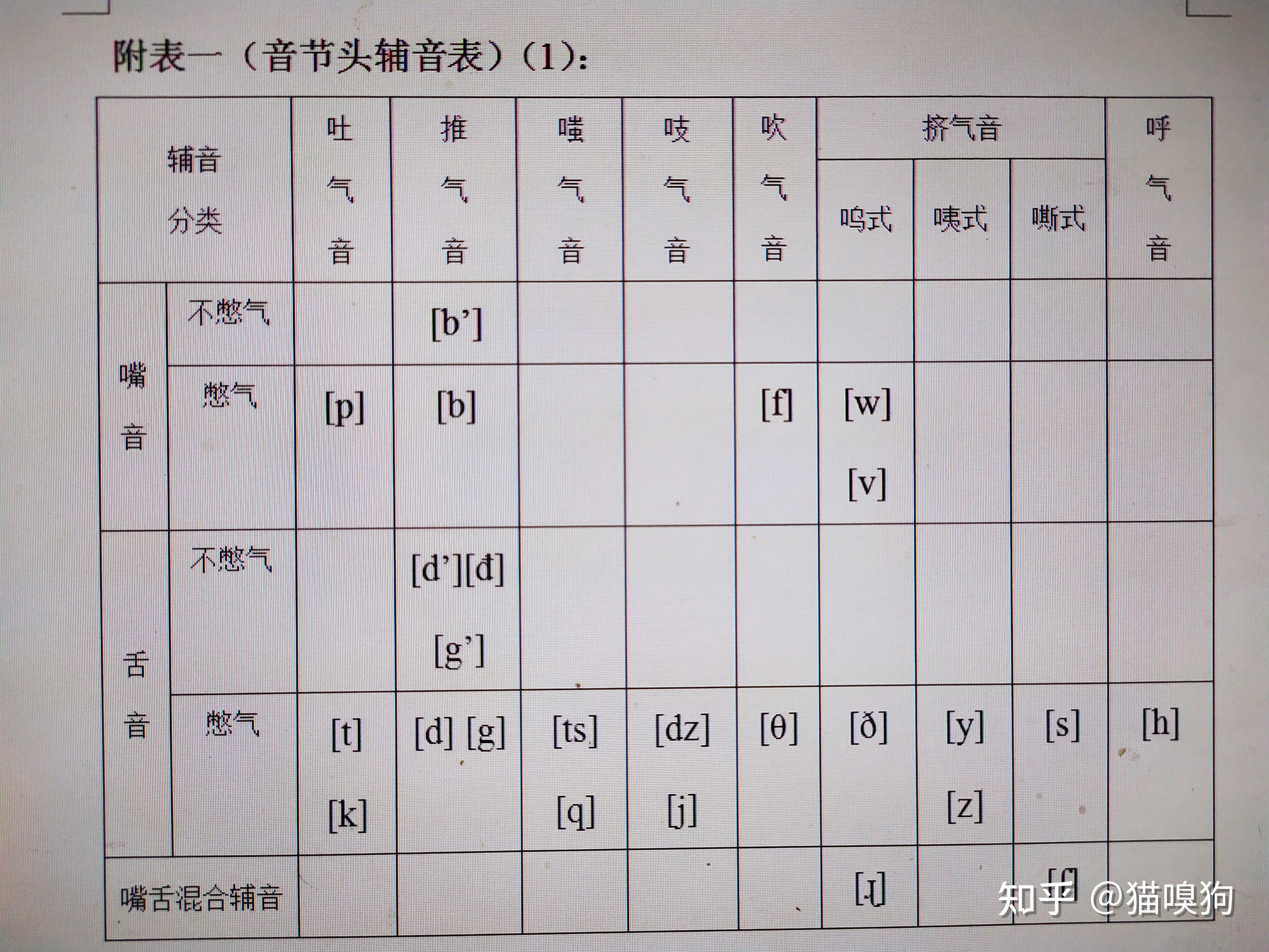 西班牙语国际音标图片