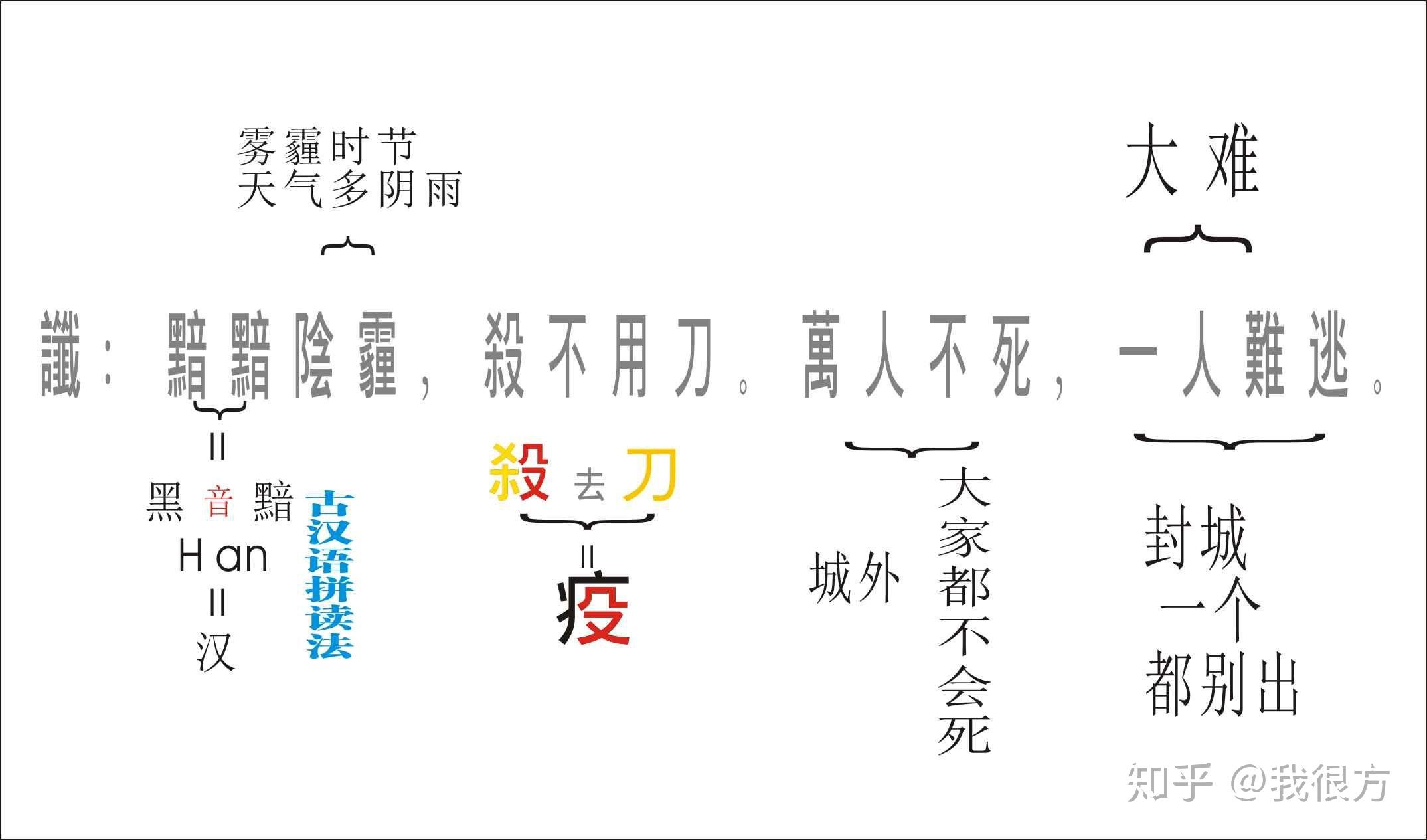 推背图所预测的2020瘟疫