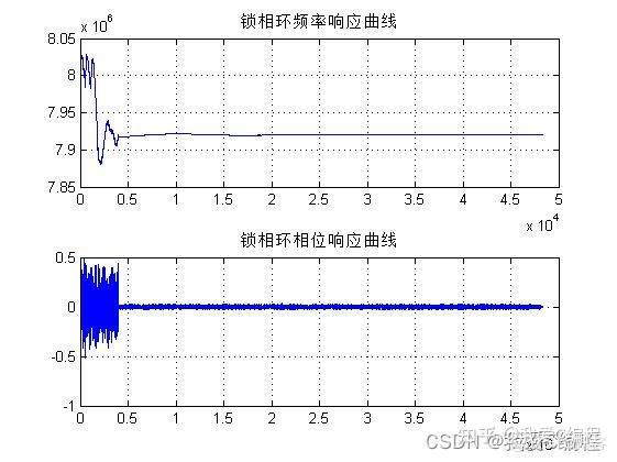 m基于QPSK+LDPC的载波同步和定时同步matlab性能仿真,包括Costas和gardner环,LDPC,四倍采样 - 知乎
