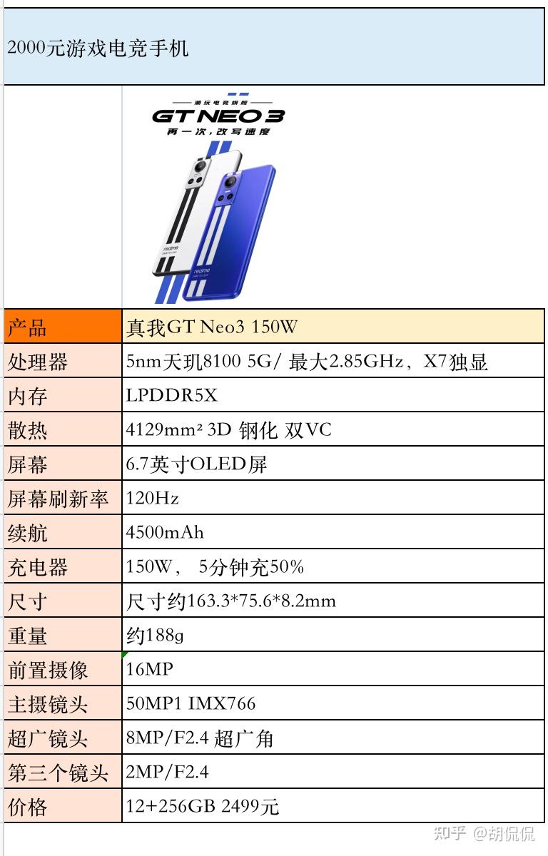 真我gtneo3销量图片