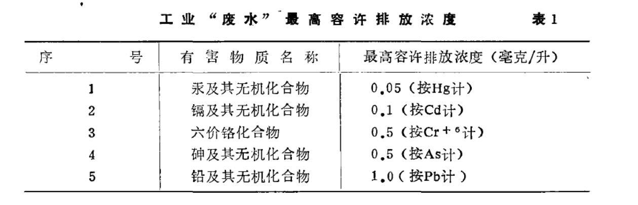 工业三废是指什么(工业三废是指什么三废)