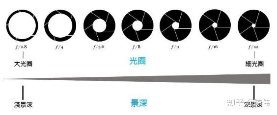 针孔相机模型 - 知乎
