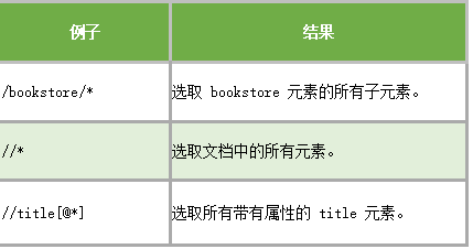 selenium元素定位 提高篇 xpath定位元素 - 知乎