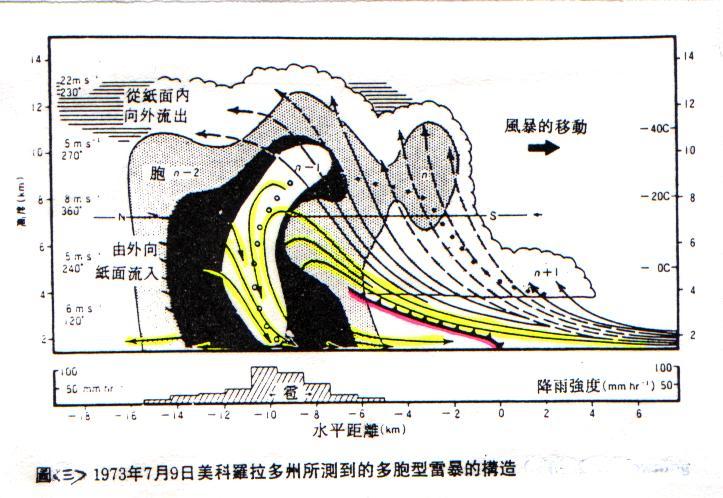 技术航天极端天气现象之雷暴云