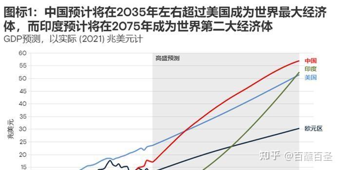如何看待高盛预测中国房价还有40%下降空间? - 知乎