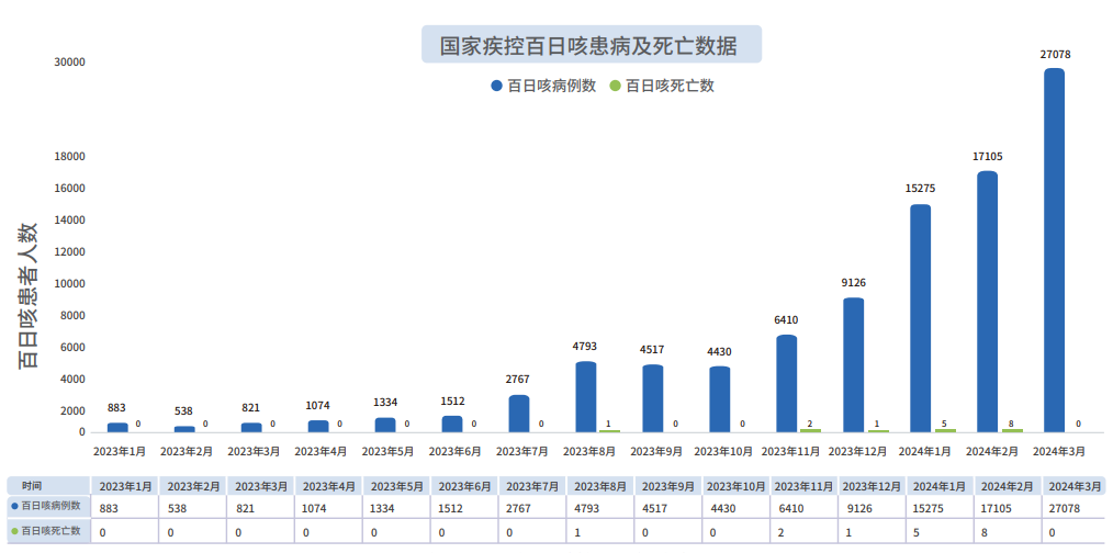 图 2023年1月