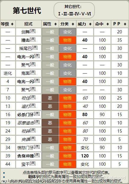 升级招式偏向本系招式和啃咬类技能