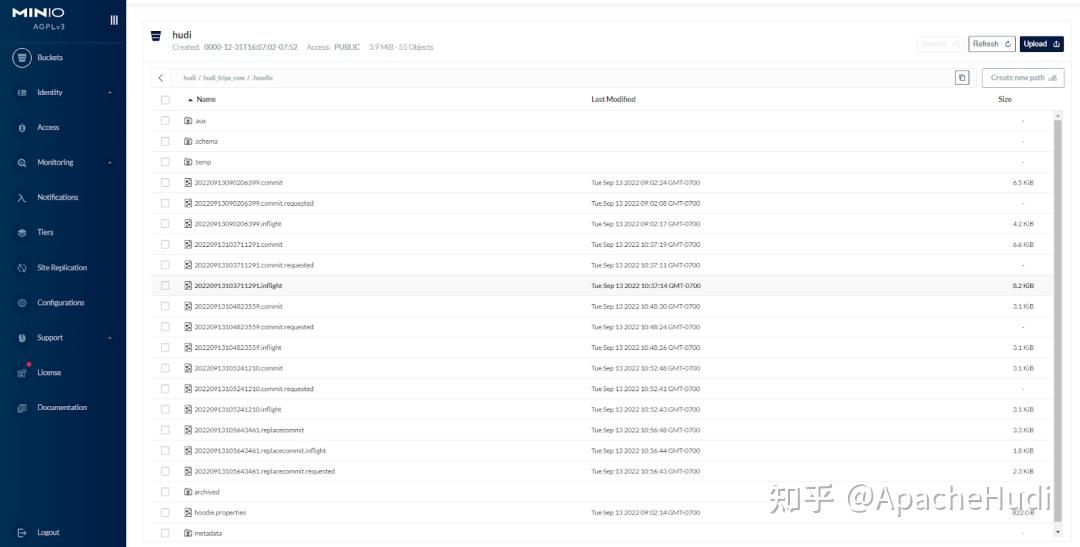 基于Apache Hudi + MinIO 构建流式数据湖 知乎