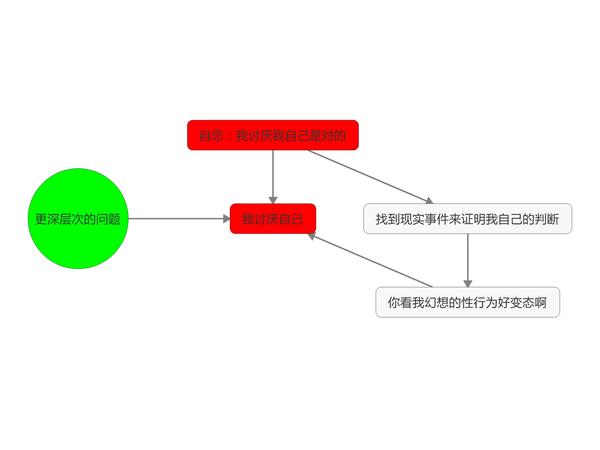 问题的根源其实不在性上.