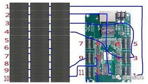 超详细图文解说室内LED显示屏从钢结构到模组再到整屏的安装教程 - 知乎