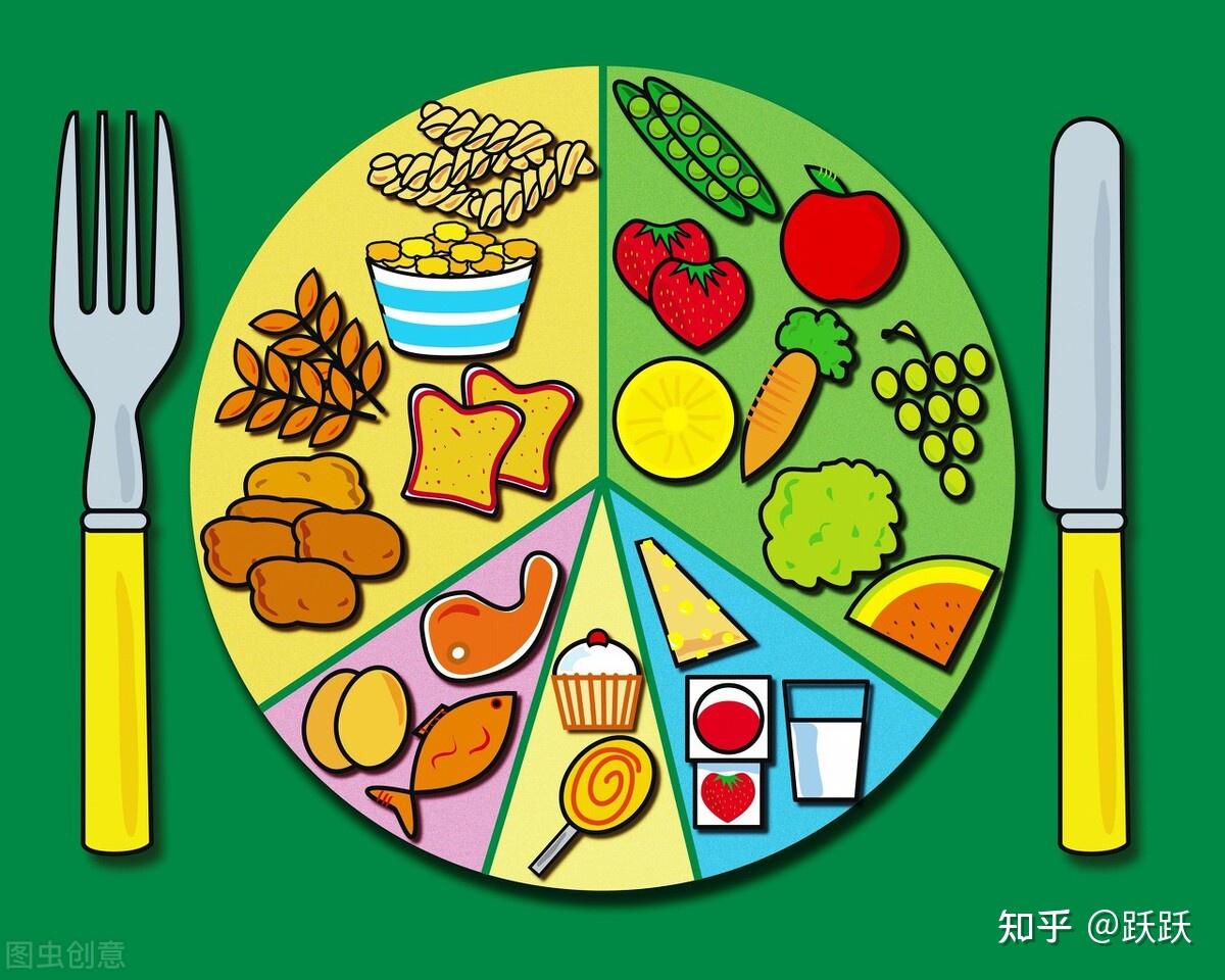 地中海饮食