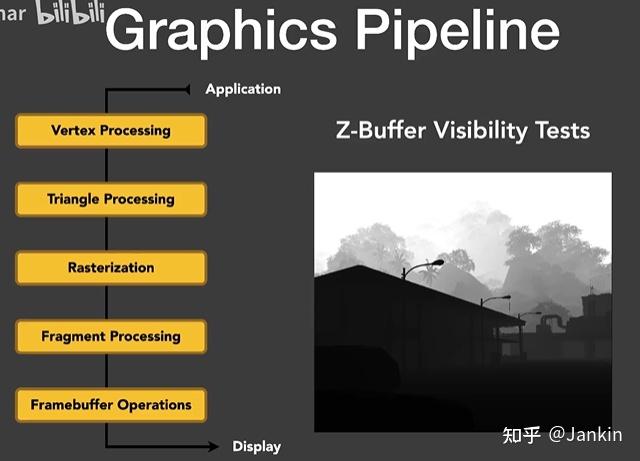 Games202 Lecture2 Recap of CG Basics - 知乎