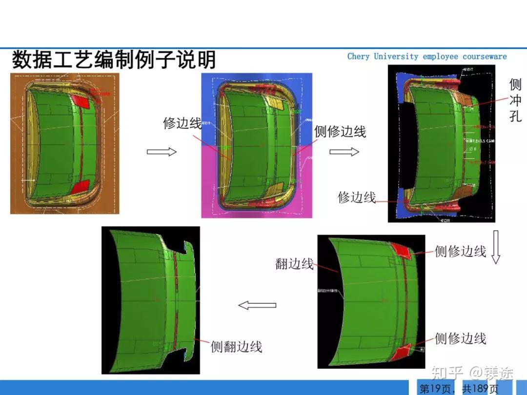 一文了解冲压工艺:流程解析、模具、材料、先进技术大合集 - 知乎