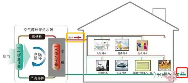 AC米兰官网-压缩空气使用范围