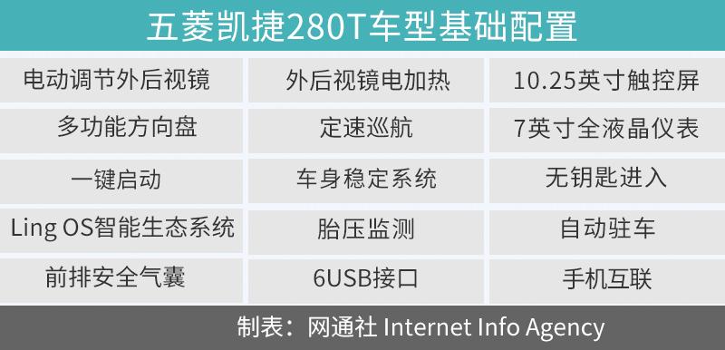不只是动力升级这么简单五菱凯捷280t配置解析