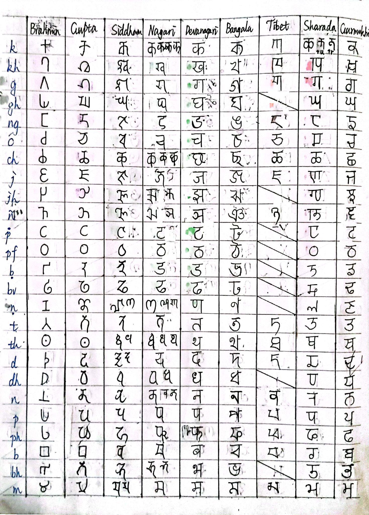 部分婆罗米系文字