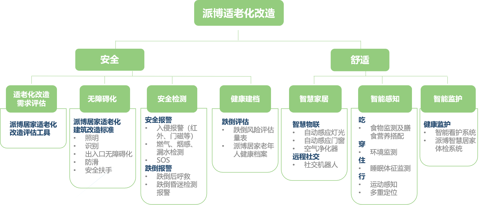 养老产业的局面是"未富先老,但实际上,拥有支付能力和消费水平的老年