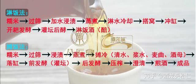 黄酒酿造绍兴黄酒