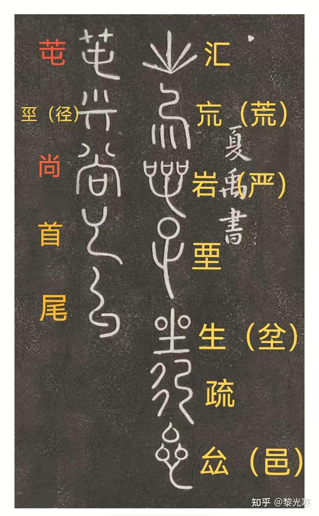 《夏禹书》是中国历史上第一张水利工程施工图 - 知乎