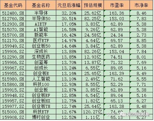 年etf基金表现大盘点 全网搜