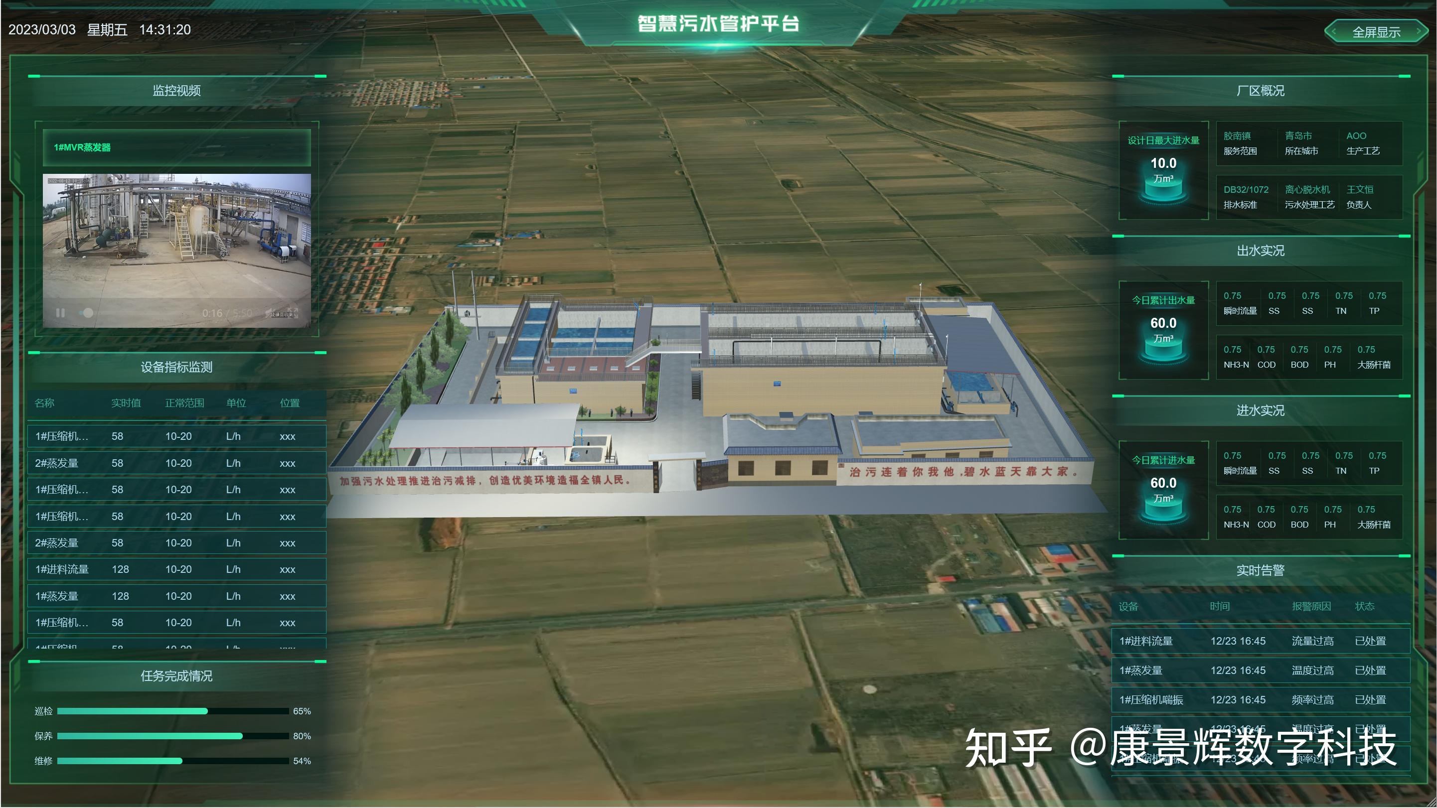 智慧污水处理厂数字孪生系统 - 知乎